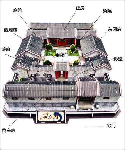 四合院房間分配|四合院的结构布局有什么讲究？